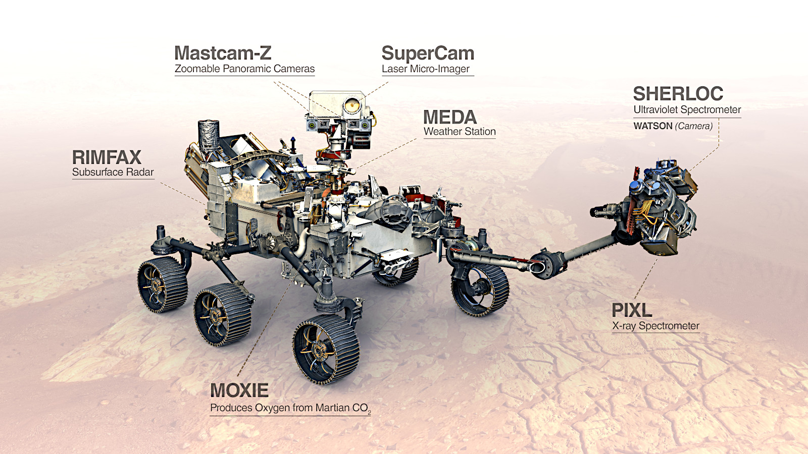 火星ローバー パーサヴィアランス 搭載の科学機器 アストロピクス