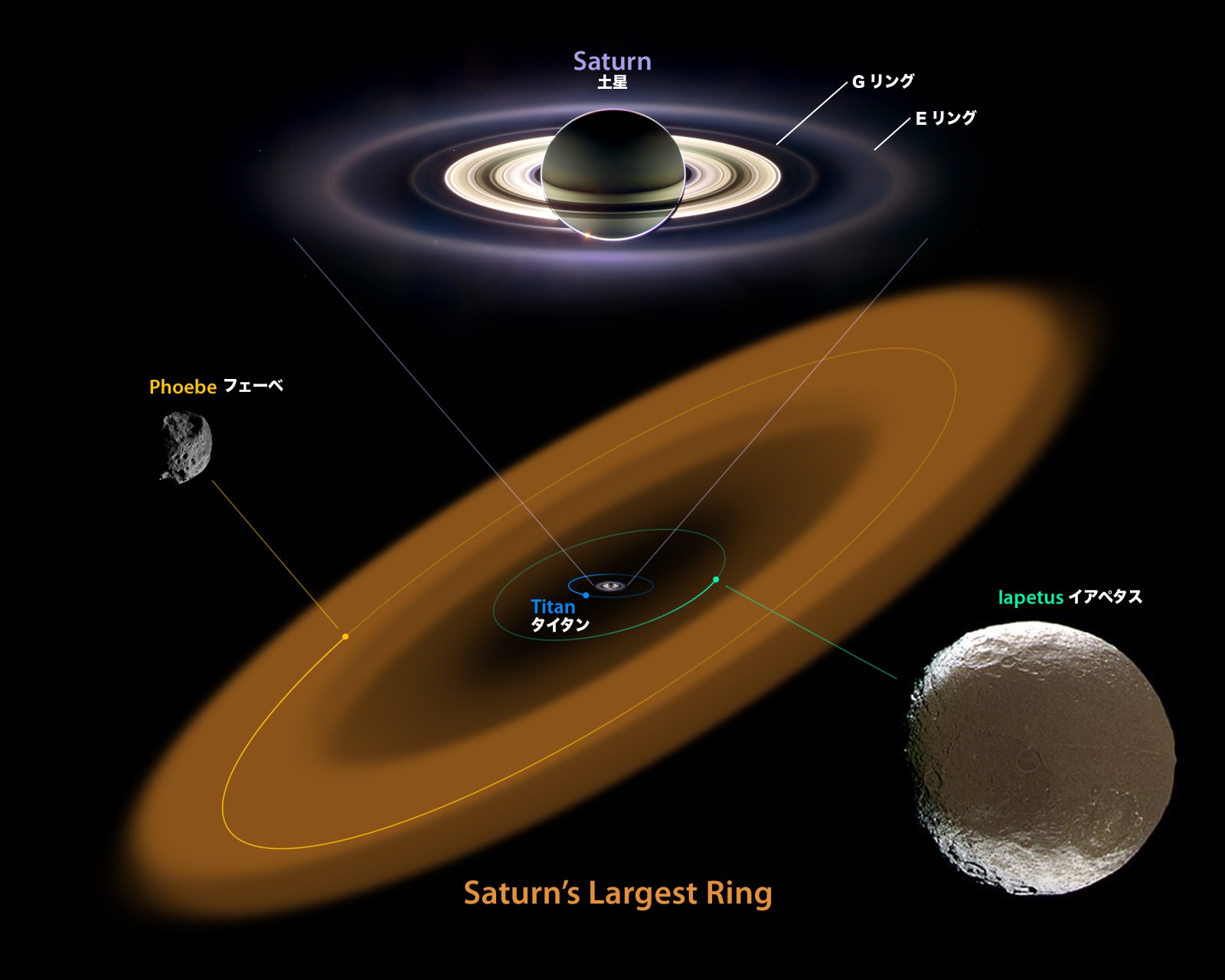 土星のリング アストロピクス