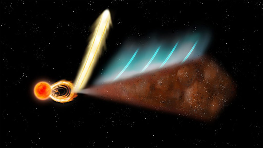 原始星を取り巻く円盤と円盤風（薄い緑）、ジェット（黄色）、円盤から原始星に流れ込むガスの模式図。Credit: Ya-Ling Huang/ASIAA