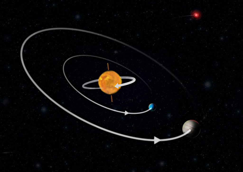K2-290系の模式図。惑星の公転方向は中心星の自転方向とは逆行しています。二つの惑星の公転面はほぼ同じですが、中心星の赤道面からはずれています。Credit: Christoffer Grønne/Aarhus University