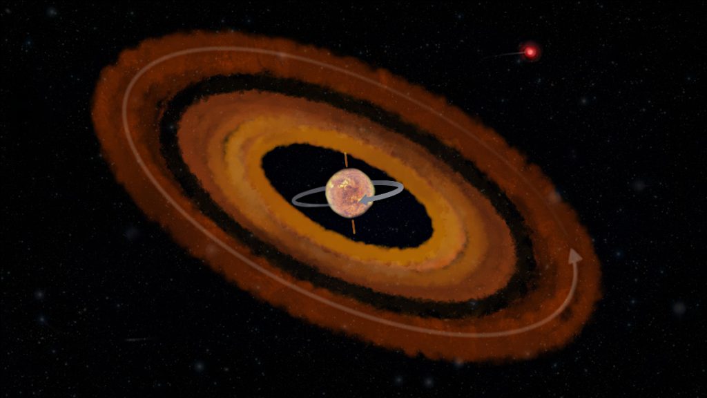 K2-290 の惑星形成時の模式図。伴星（右上）の重力の影響によって、円盤面がほぼひっくり返った状態を描いています。Credit: Christoffer Grønne/Aarhus University