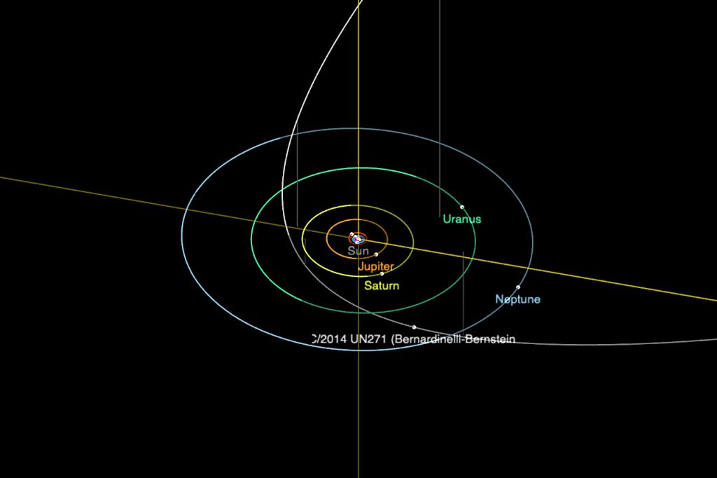 惑星とC/2014 UN271の公転軌道と、2021年6月26日現在の位置。JPL Small-Body Database Browserより。