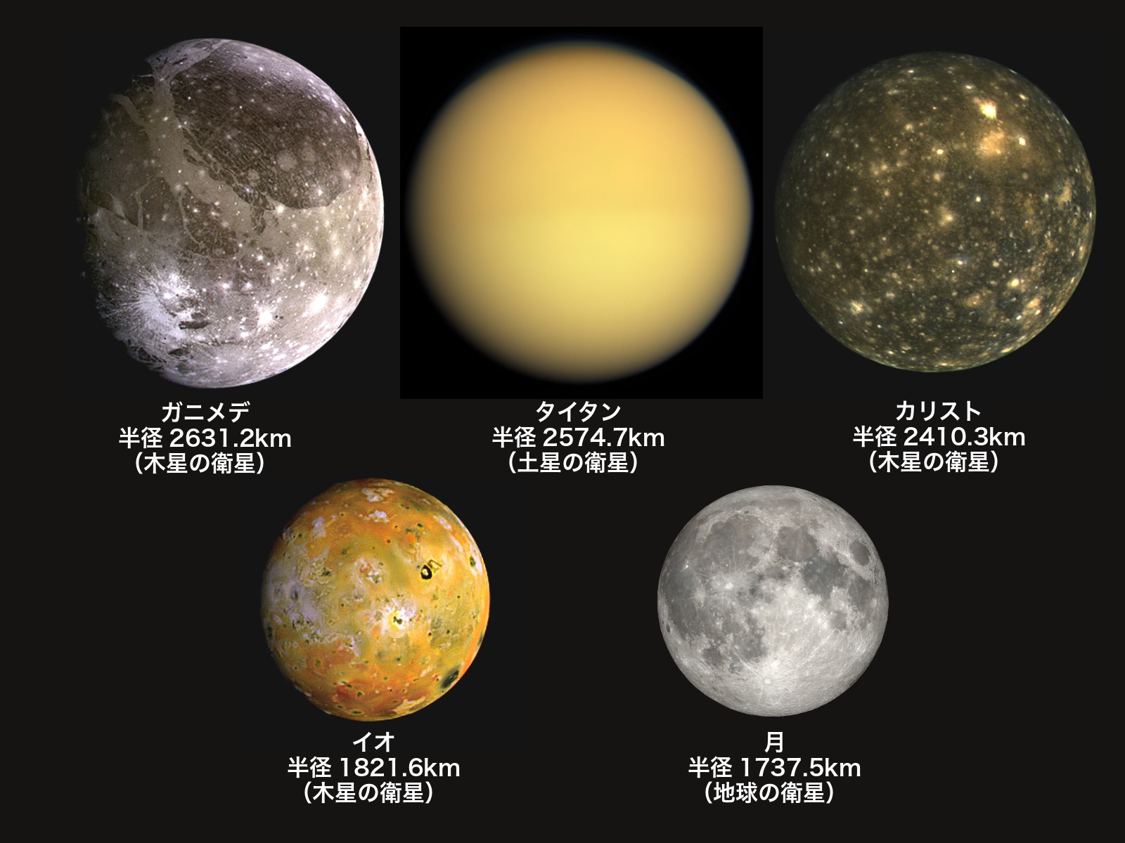 太陽系の衛星 大きさトップ5 アストロピクス