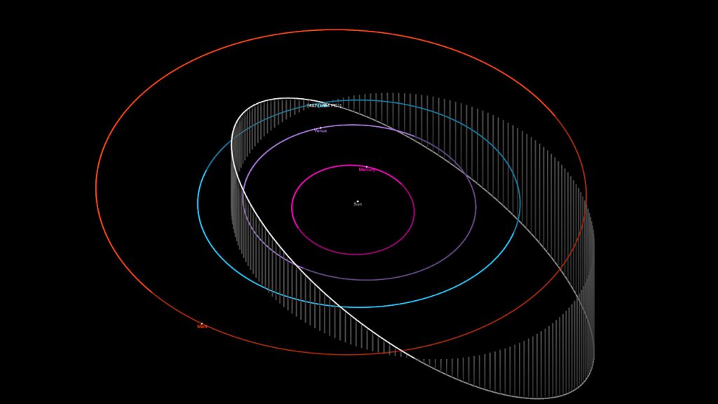 7482（1994 PC1）の公転軌道（白い楕円）。天体の位置は2022年1月19日6時51分時点。