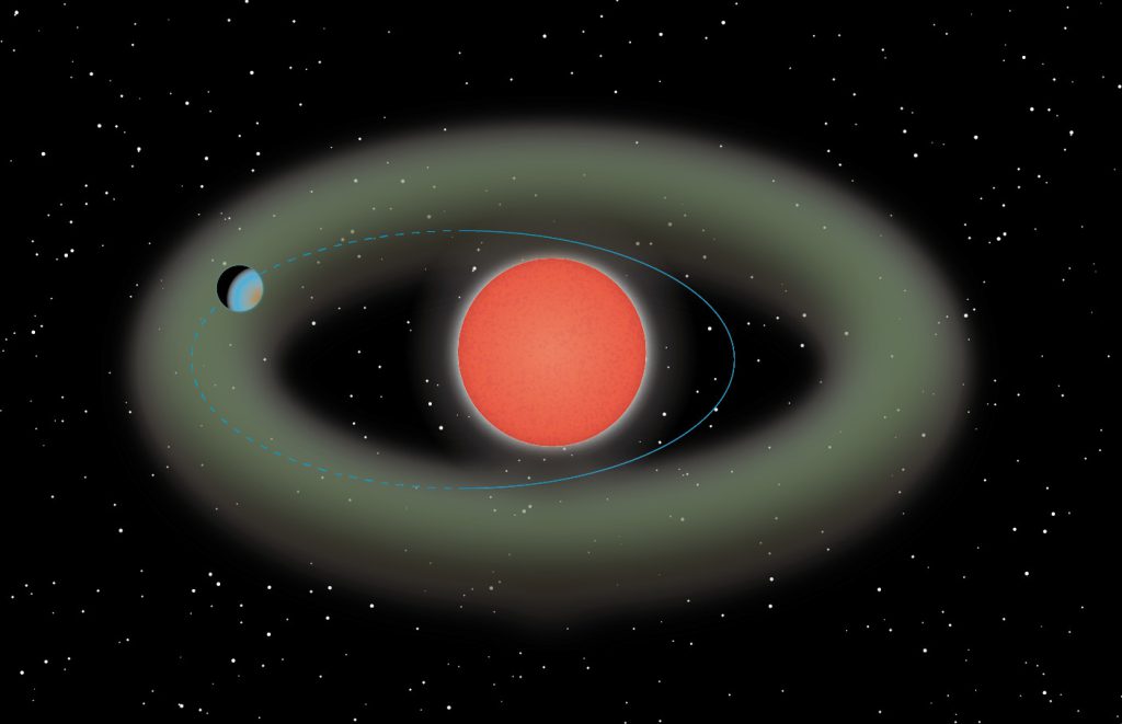 今回発見された惑星型の模式図。緑色はハビタブルゾーンを表しています。「ロス508」の公転軌道が楕円の場合、周期的にハビタブルゾーンを横切ることになります（破線部分）。Image Credit: アストロバイオロジーセンター