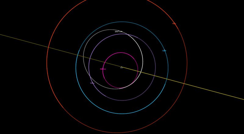 2021 LJ4の軌道（白）。色付きの軌道は内側から水星（マゼンタ）、金星（紫）、地球（シアン）、火星（赤）。JPL Solar System Dynamicsより