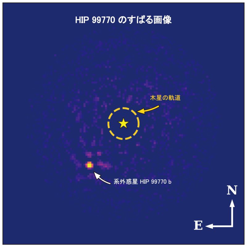すばる望遠鏡で撮像されたHIP 99770 bの画像。赤外線分光器CHARISと、超補償光学系SCExAOを用いて撮影されました。主星（HIP 99770）は、はくちょう座の方向、130光年の距離にあります。Image Credit: T. Currie/Subaru Telescope, UTSA