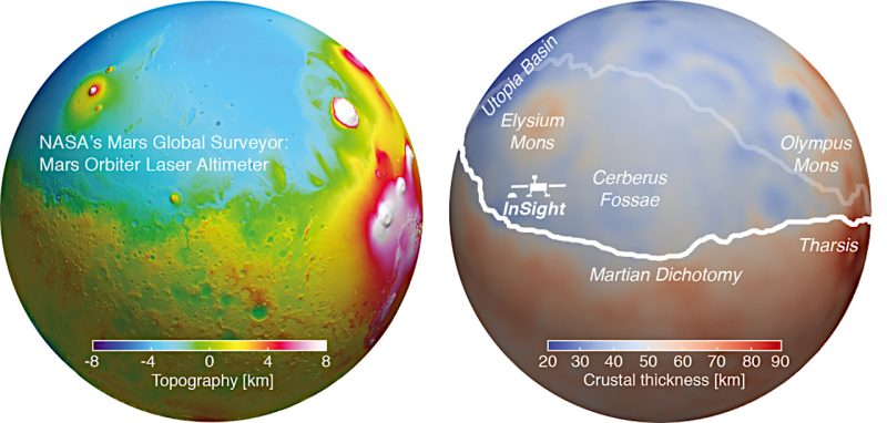 左は火星表面の高度マップ、右は地殻の厚さで色分けしたものです。火星の地殻は、平均21〜27kmの厚さの地殻をもつ地球や、平均34〜43kmの厚さの地殻をもつ月よりもかなり厚いことがわかりました。今回の研究は、チューリッヒ工科大学などの研究チームによるものです。Image Credit: MOLA Science Team / Doyeon Kim, ETH Zurich