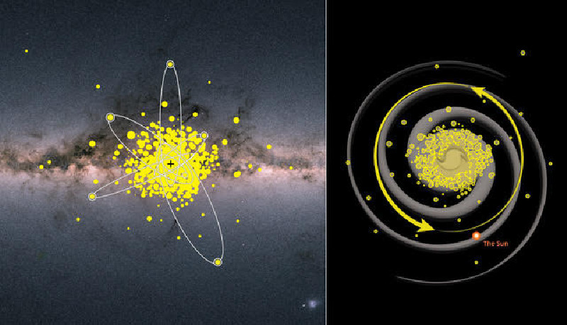 左は天の川銀河の内側領域にある古代の星の位置を示したもの（背景はガイア衛星の画像）。いくつかの星は軌道も描かれています。右は銀河円盤を上からみたときの星々の位置。Credit: Left background image: ESA/Gaia, artist's impression: Amanda J. Smith and Anke Arentsen, Institute of Astronomy, Cambridge