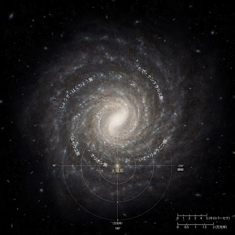 天の川銀河における太陽系の現在の位置。現在、太陽系は銀河系中心から約2万7000光年の距離にあります。Image Credit: NAOJ