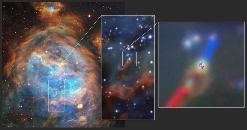 左はVLTのMUSEでとらえられた、大マゼラン銀河にある星雲LHA 120-N 180B。中央はHH 1177からのジェットが映っています。青は地球方向へ近づく方向に噴き出すジェット、赤は地球から遠ざかる方向に噴き出すジェットを示しています。アルマ望遠鏡の観測（右）により、ジェットと同様に円盤が場所によって近づいたり遠ざかったりしていることが示されました。Image Credit: ESO/ALMA (ESO/NAOJ/NRAO)/A. McLeod et al.