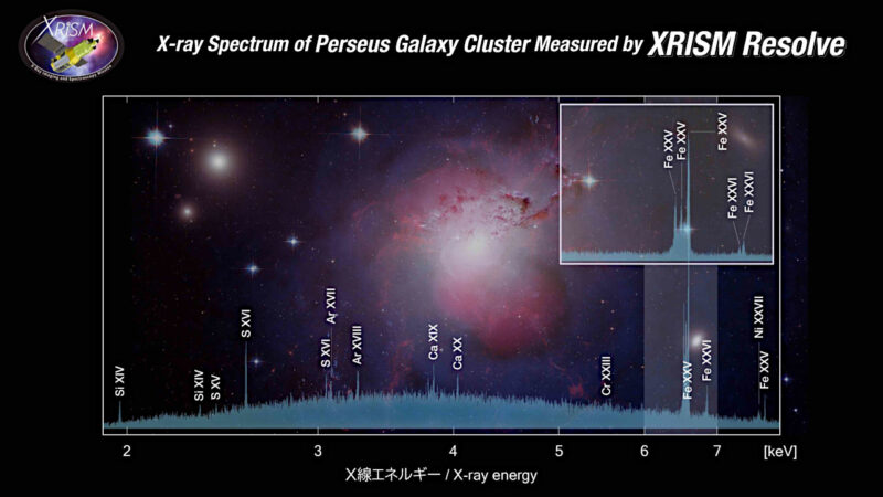 Image Credit: JAXA/NASA/CXC/IoA/A.Fabian et al./NRAO/VLA/G. Taylor/ESA/ Hubble Heritage (STScI/AURA)/Univ. of Cambridge