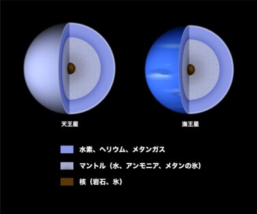 天王星 太陽系第7惑星 アストロピクス