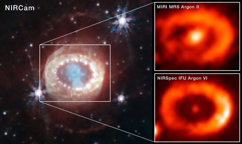 ジェイムズ・ウェッブ宇宙望遠鏡がとらえた超新星SN 1987Aの残骸。左は2023年にウェッブ望遠鏡のNIRCam（近赤外線カメラ）で撮影されたもの。右はMIRI（中間赤外線装置）とNIRSPEC（近赤外線分光器）の画像で、イオン化したアルゴンからの光を示しています。どちらも残骸の中心にアルゴンの光がみられます。Image Credit: NASA, ESA, CSA, STScI, Claes Fransson (Stockholm University), Mikako Matsuura (Cardiff University), M. Barlow (UCL), Patrick Kavanagh (Maynooth University), Josefin Larsson (KTH)