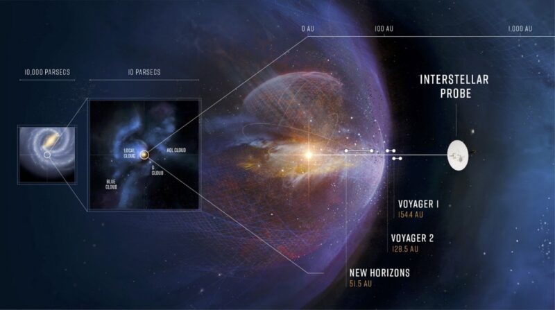 星間ミッションのイメージ。Image Credit: John Hopkins Applied Physics Laboratory