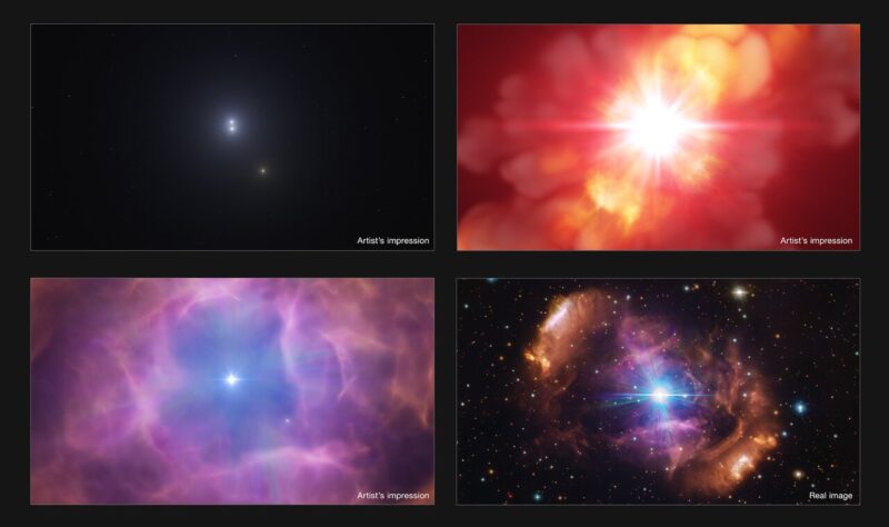 恒星の合体と星雲の形成のシナリオ。HD 148937はもともと3重連星でした（左上）。左上のイラストで中央に描かれている2つの星が衝突・合体します（右上）。それにより磁場をもった新たな星が誕生し、もう1つの残りの星と連星系を構成するようになります（左下）。右下は現在のようす（実写画像）。Image Credit: ESO/L. Calçada, VPHAS+ team. Acknowledgement: CASU