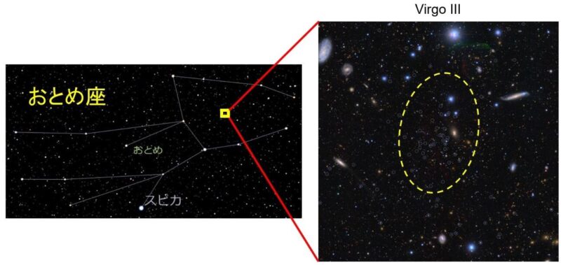 左は、おとめ座の方向で発見された矮小銀河（Viirgo III）の位置。右の画像の白丸で囲まれた天体は、その矮小銀河の星々。右の画像の破線の内側に、多くの星が集まっています。Image Credit: 国立天文台/東北大学