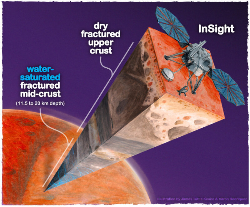 深さ11.5kmから20kmのところに水が飽和した地層があるとみられています。Image: James Tuttle Keane and Aaron Rodriquez