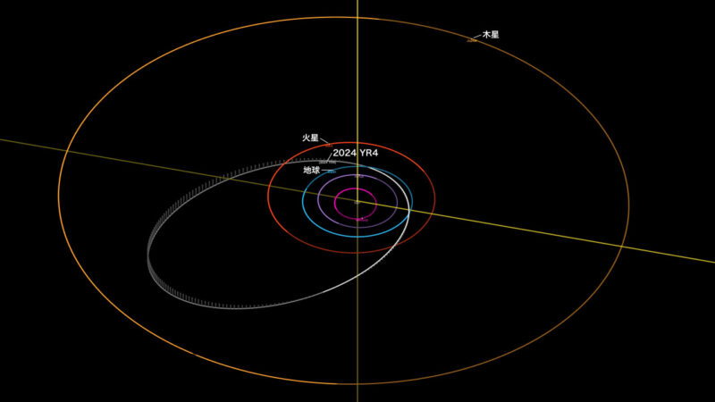 2024 YR4の軌道。JPL Solar System Dynamicsより。