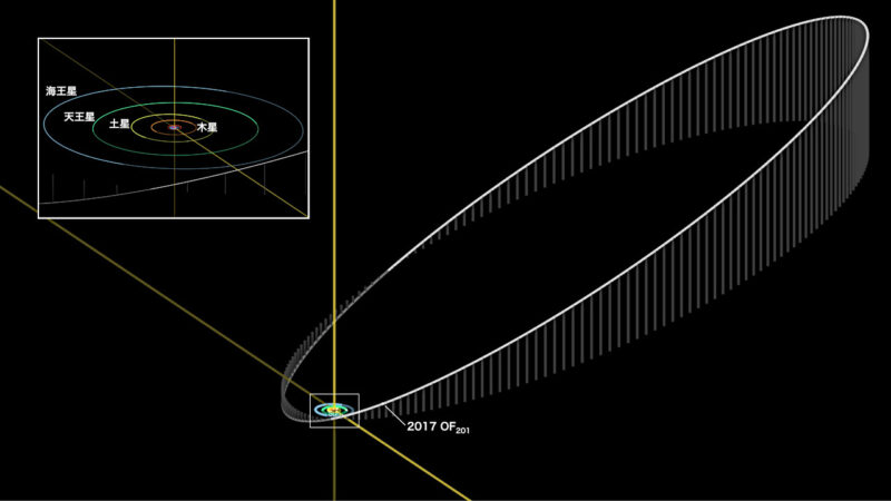 2017 OF201の軌道。左上の枠内は海王星までの軌道の拡大。画像はJPL Small-Body Databaseより